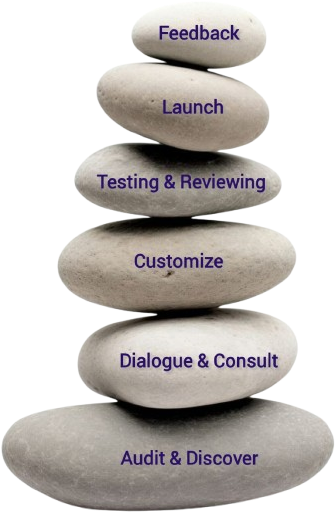 Business CTDD Image